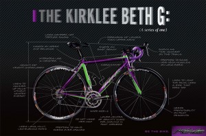 The KirkLee Beth G: (A series of one)